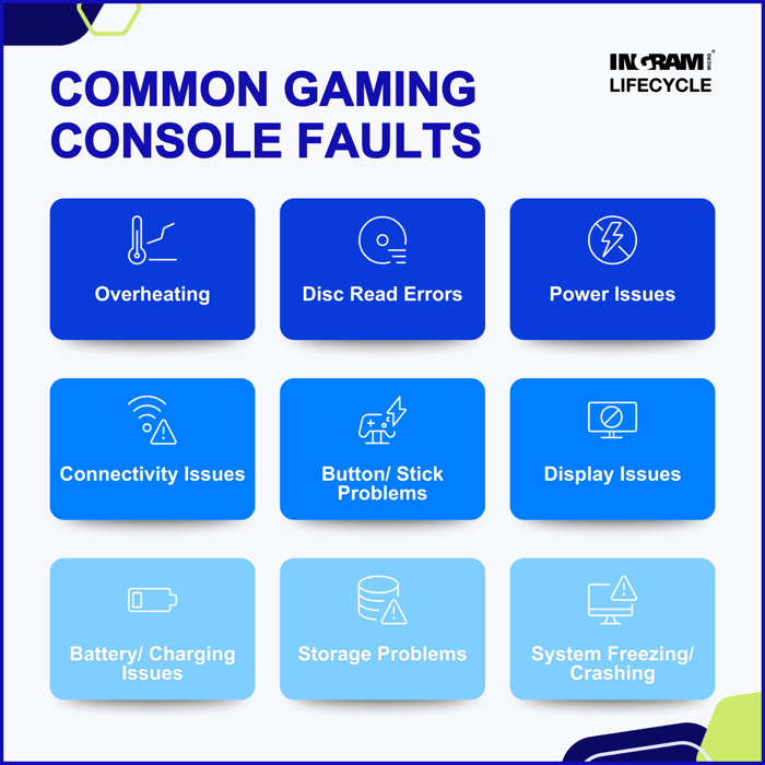 Common Gaming Console Faults-min