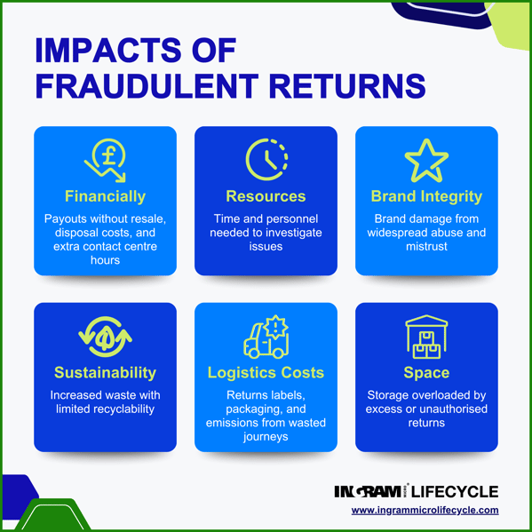 IMPACTS OF FRAUDULENT RETURNS - V1-min