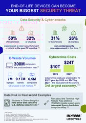Mind the Gap: Data Risks
