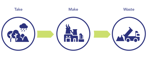 Linear economy model