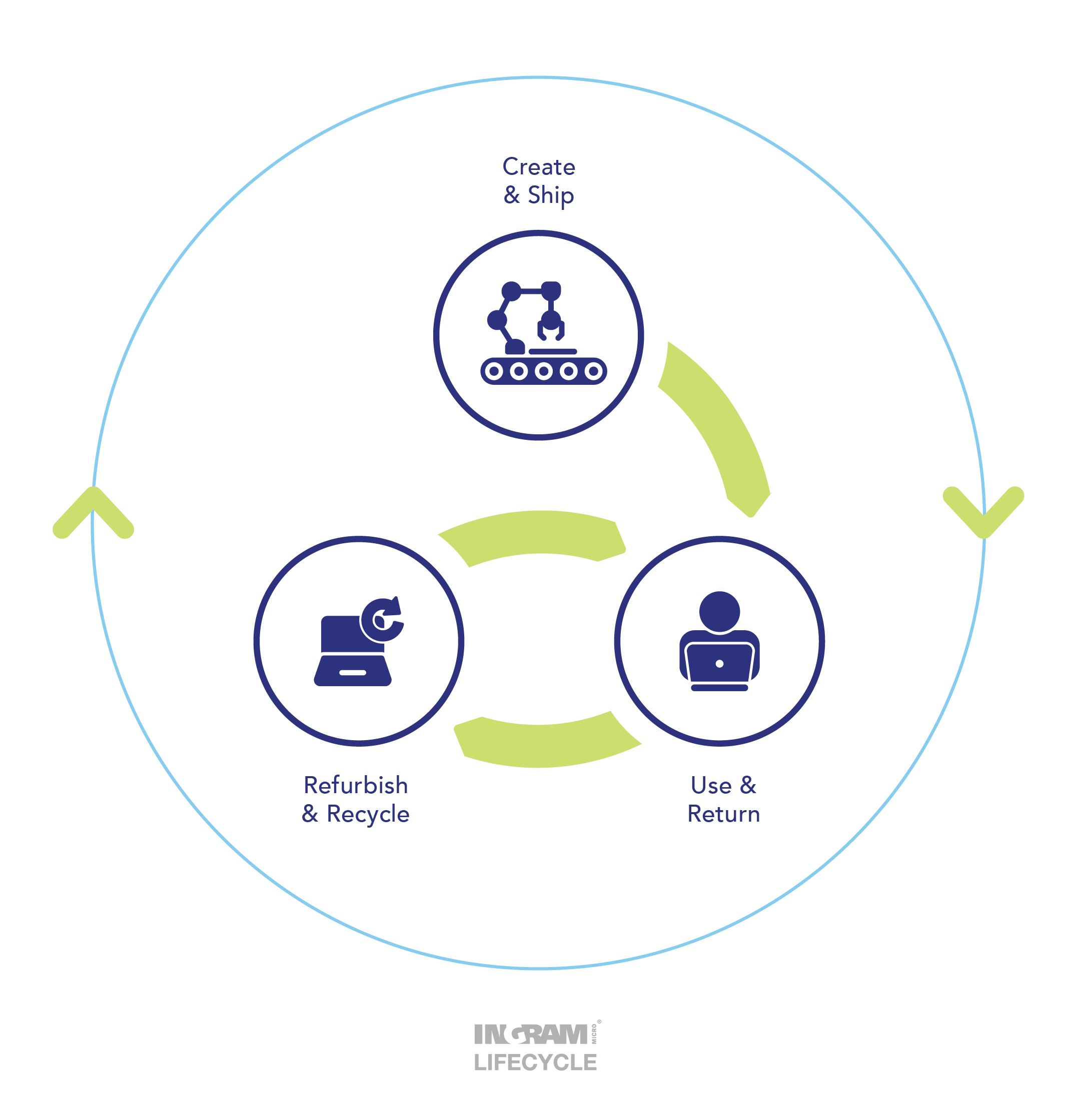 a circular economy simplified