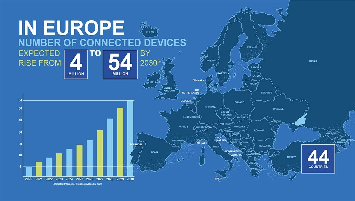 ingram micro lifecycle ewaste map