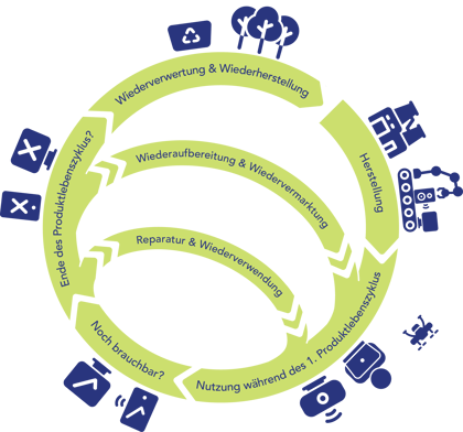 german-circular-economy-detailed-infographic