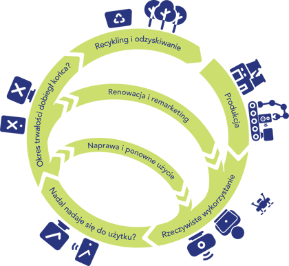 polish-circular-economy-detailed-infographic