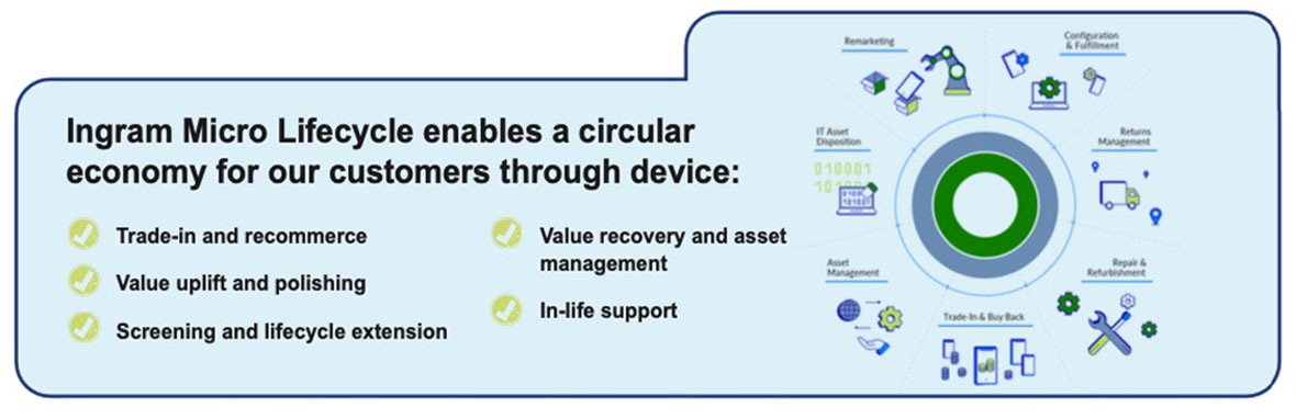 sustainable ewaste graphic