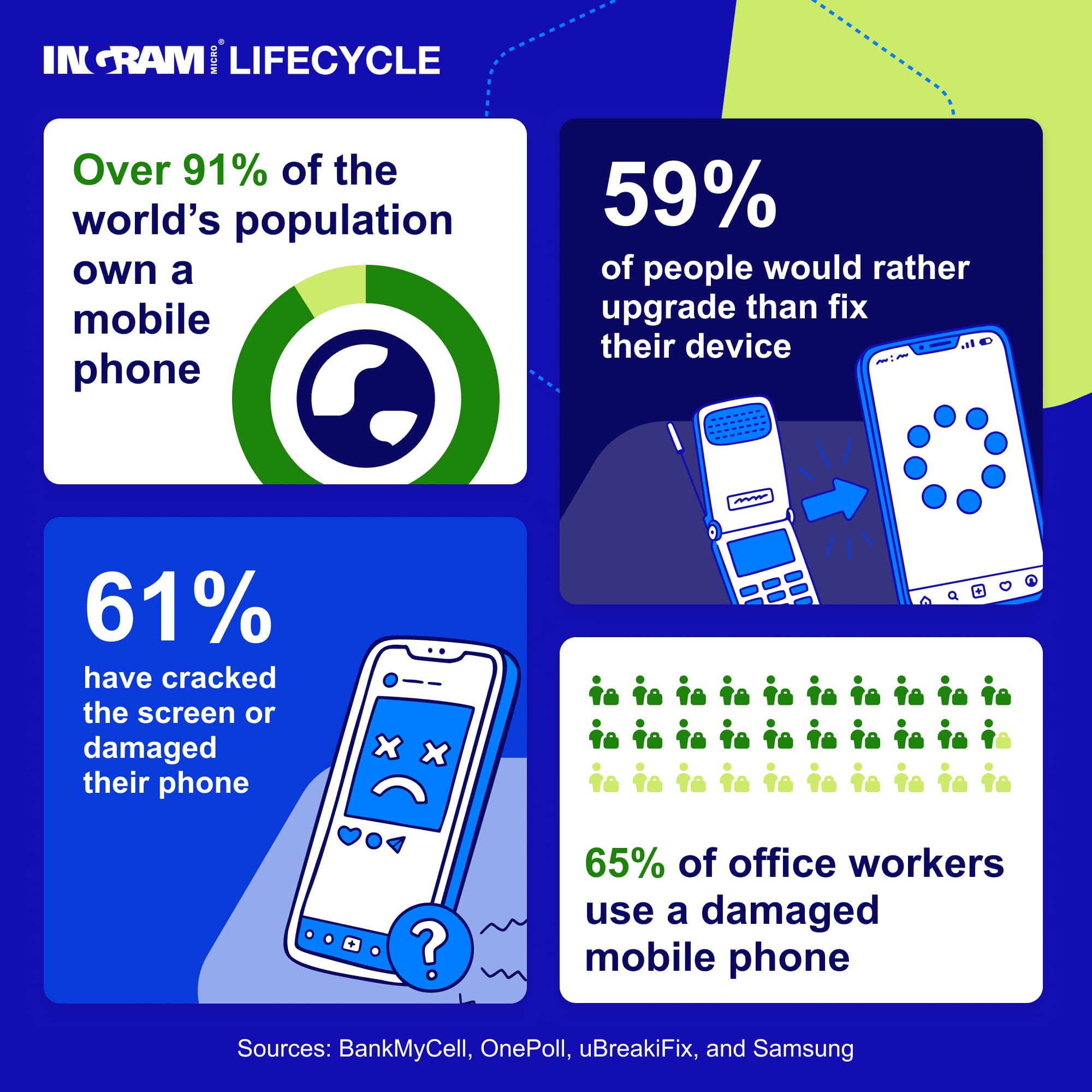 infographic-mobile-phone-stats