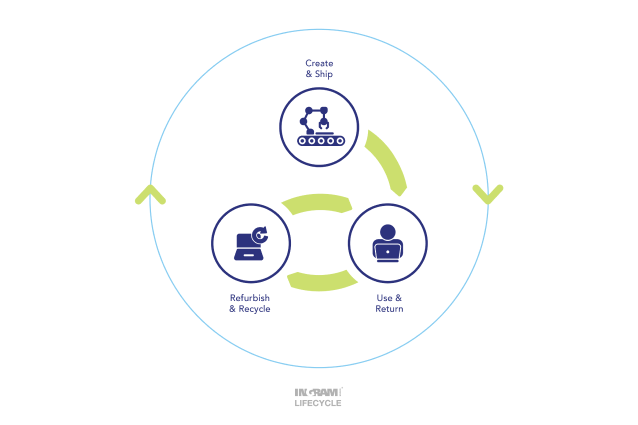 6 Benefits of a Circular Economy